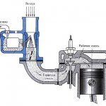 How does the principle of carburetion work?