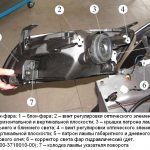 How to replace lamps and headlights on a Lada Granta