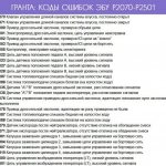 Error codes for Lada Granta 8 and 16 valves: troubleshooting