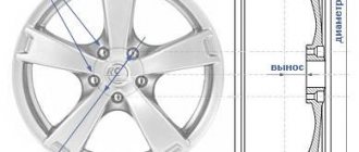 Parameters of alloy wheels