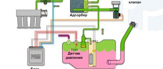 principle of operation of the EVAP gasoline vapor recovery system
