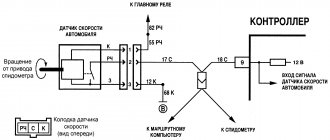 Schematic diagram of the speed sensor operation