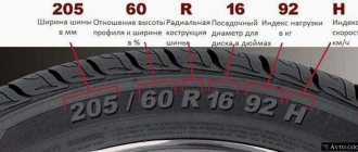 Tires for Lada Vesta SV Cross size