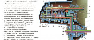 Lada Kalina gearbox diagram