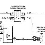 Cooling fan operation diagram