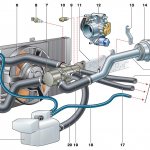 Система охлаждения двигателей ВАЗ-2110