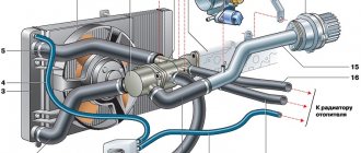 VAZ-2110 engine cooling system