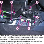 Removing the gearbox mechanism drive of a Lada Vesta car