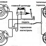 Typical braking system