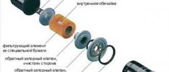 Oil filter device